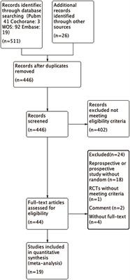 Comparison of Laminoplasty vs. Laminectomy for Cervical Spondylotic Myelopathy: A Systematic Review and Meta-Analysis